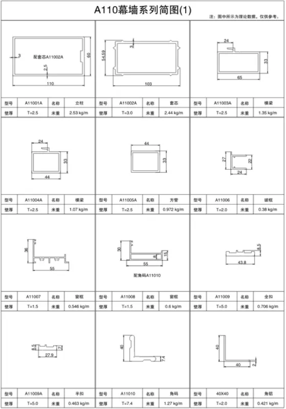 A110 Hidden-Frame Curtain Wall Series