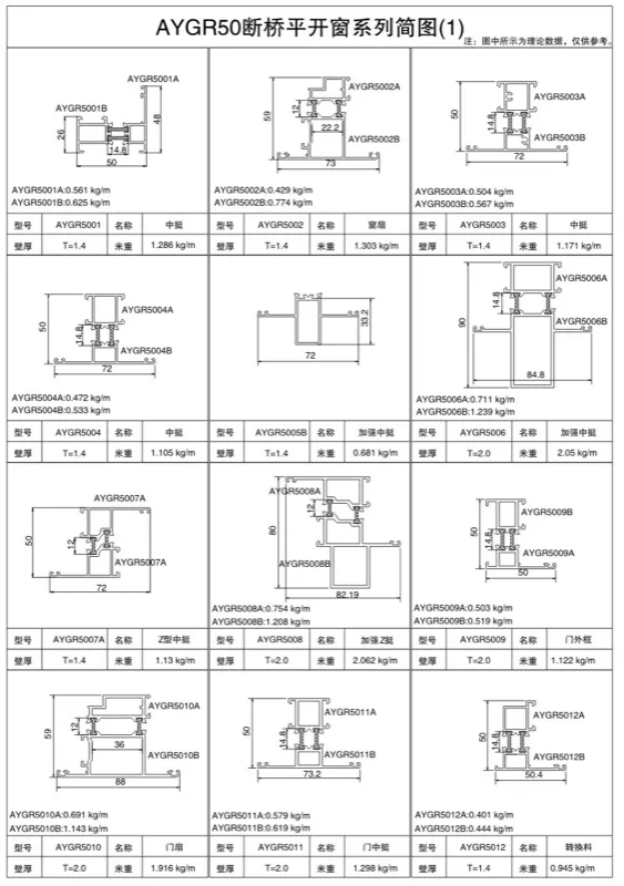AYGR50 Thermal-Break Casement Window Series