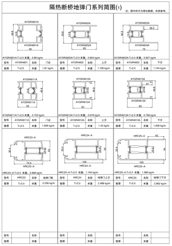 46 Thermal-Break Floor-Spring Door Series