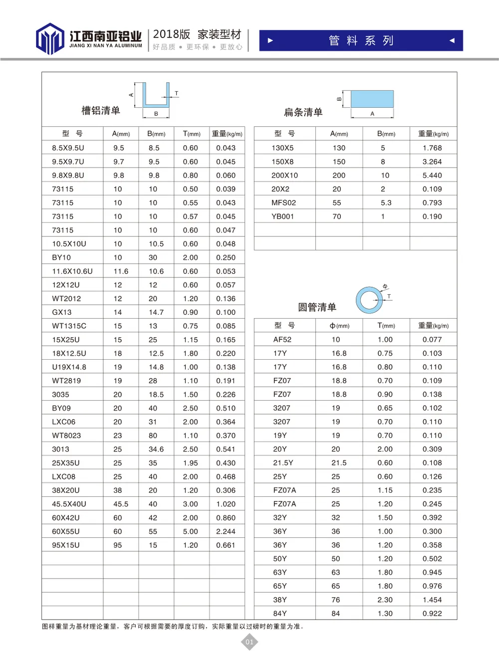 Aluminum Channel, Flat Bar and Round Tube