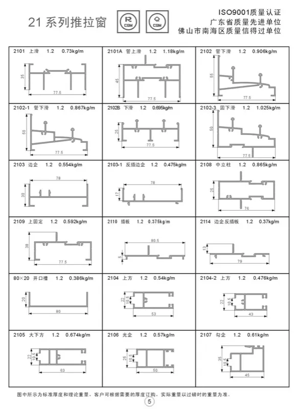 Series-21 Sliding Window Profile