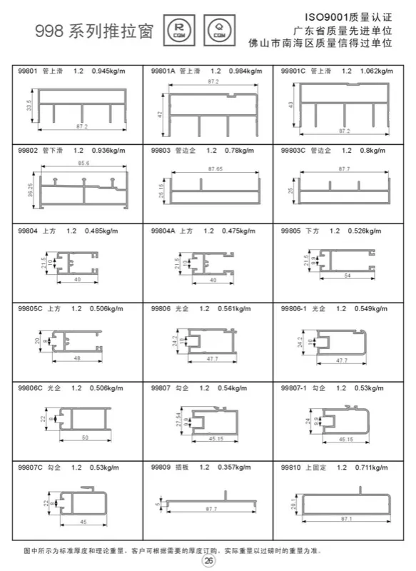 Series-998 Sliding Window Profile