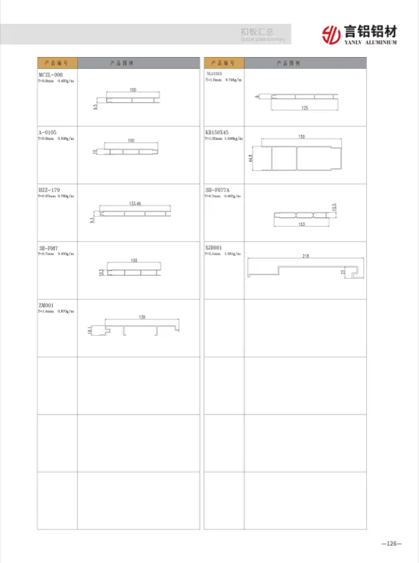 Snap-In Panel Profiles