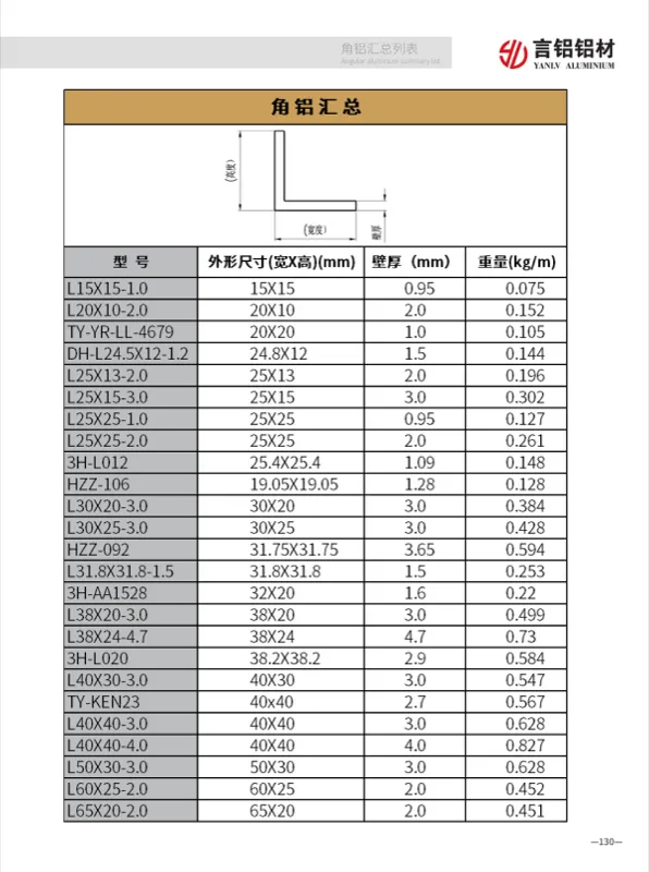 Aluminum Angle Profiles