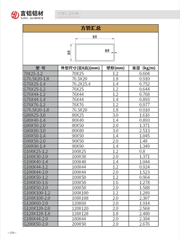 Aluminum Square Tube Profiles