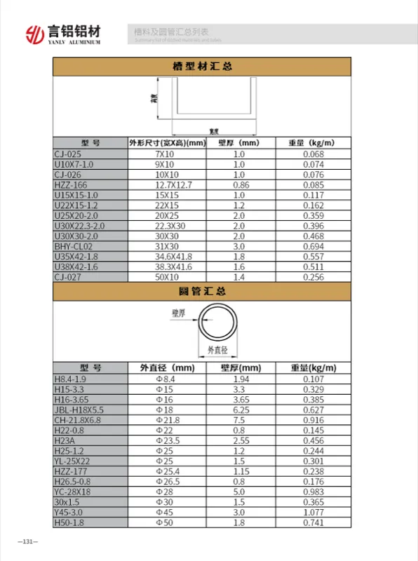 Aluminum Channel and Round Tube Profiles