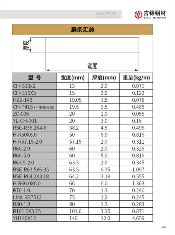 Aluminum Flat Bar Profiles