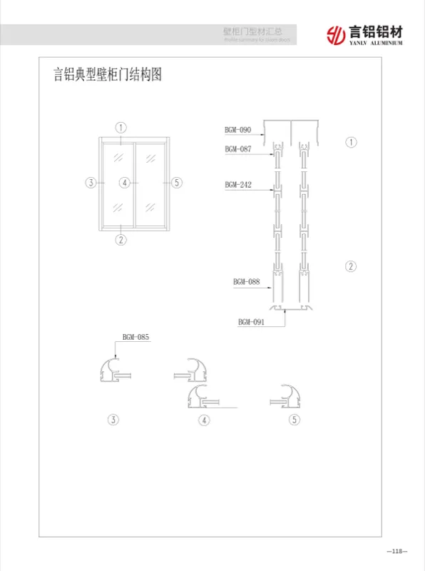 Wardrobe and Cabinet Door Profiles