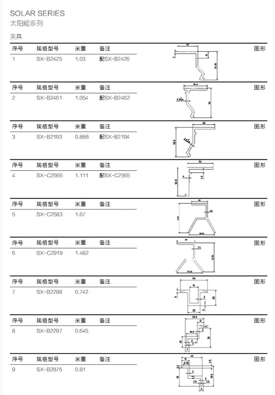Solar Mounting Clamp