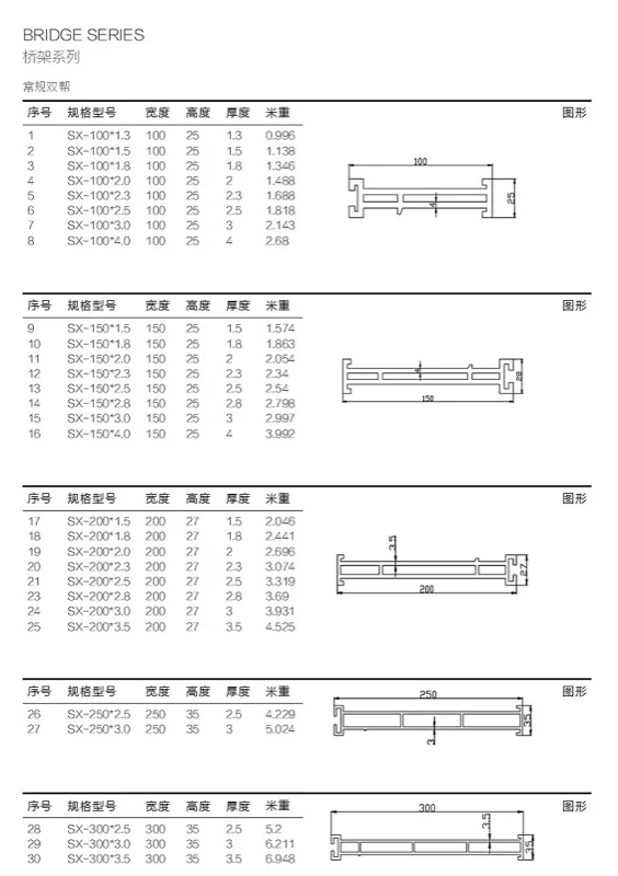 Standard Double-Side Cable Tray Side Rail