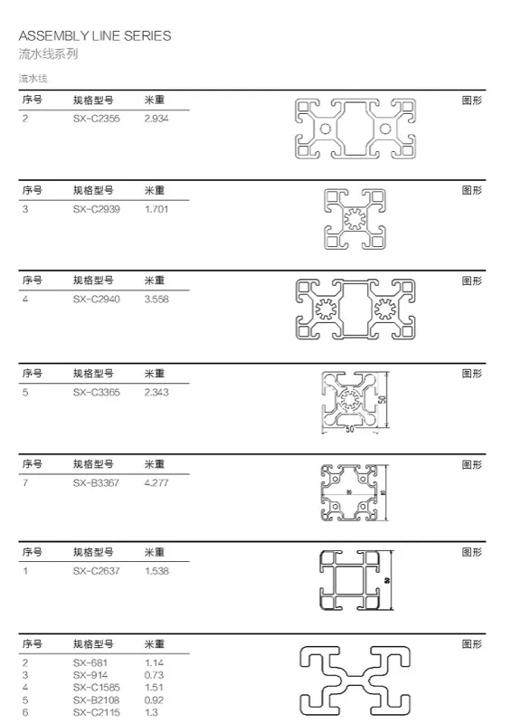 Assembly Line Profile