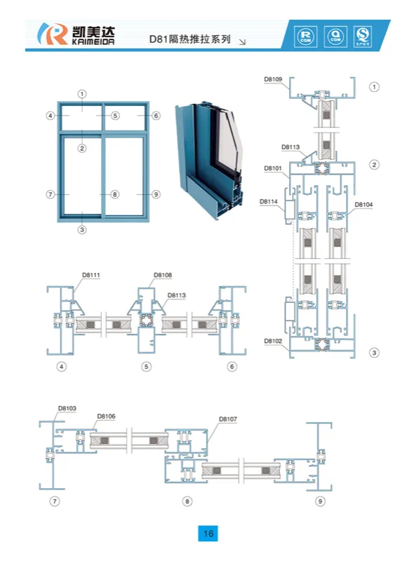 D81 Sliding Series