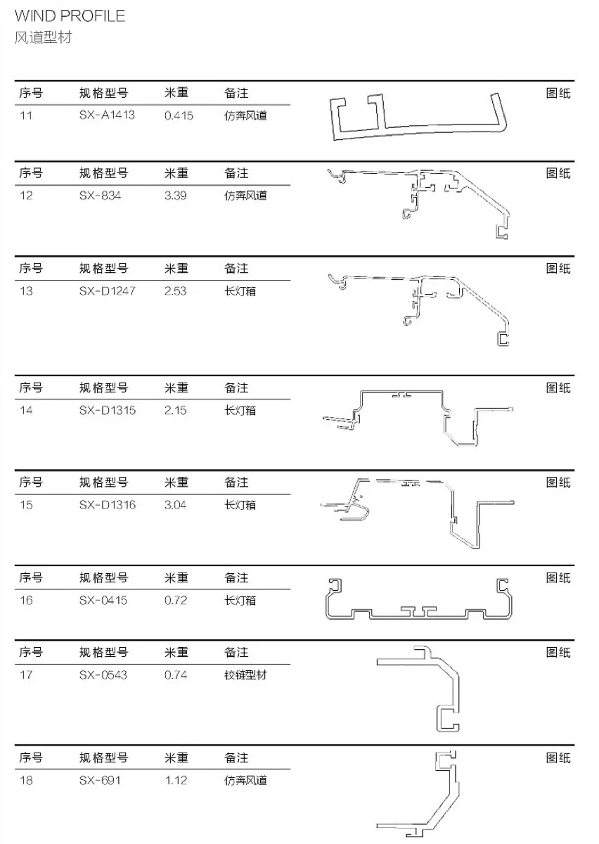 Air duct profile
